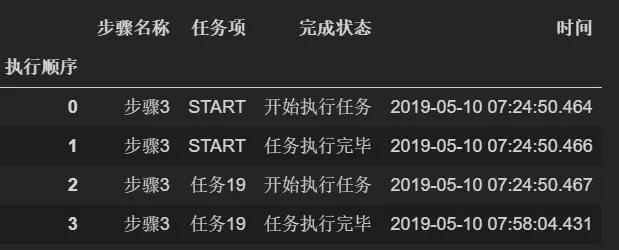 在分析日志时,如何精确计算特定字段的平均数? 第2张 在分析日志时,如何精确计算特定字段的平均数? 第2张