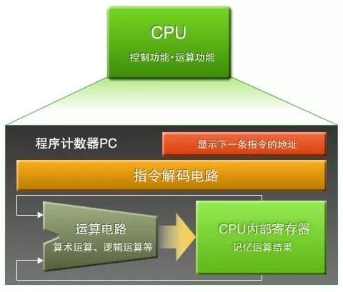 服务器CPU是什么意思?解析CPU在服务器中的关键作用与重要性。 第1张 服务器CPU是什么意思?解析CPU在服务器中的关键作用与重要性。 第1张