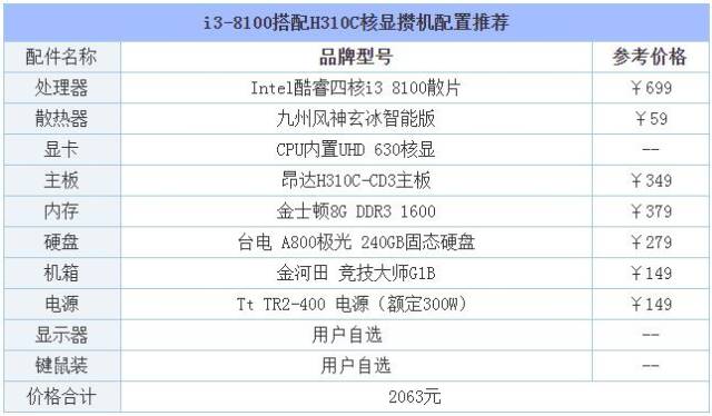 i3配置单怎么选,i3处理器配什么主板显卡好 第2张 i3配置单怎么选,i3处理器配什么主板显卡好 第2张