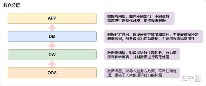 在数据仓库与数据库之间,有何本质区别与融合之道? 第3张 在数据仓库与数据库之间,有何本质区别与融合之道? 第3张