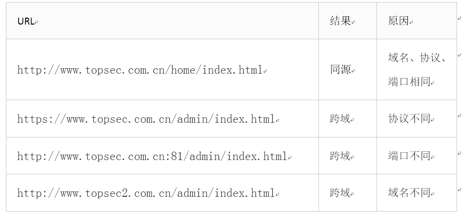 在URL中,究竟哪一部分构成了域名? 第3张 在URL中,究竟哪一部分构成了域名? 第3张