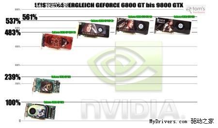 GTX950显卡在深度学习应用中,Caffe模型表现如何?优缺点分析探讨! 第1张 GTX950显卡在深度学习应用中,Caffe模型表现如何?优缺点分析探讨! 第1张