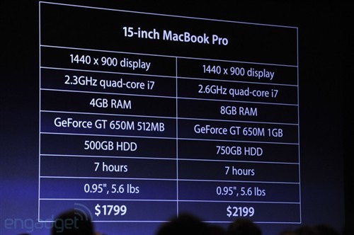 macbook pro的配置有哪些,macbook pro配置详解 第1张 macbook pro的配置有哪些,macbook pro配置详解 第1张