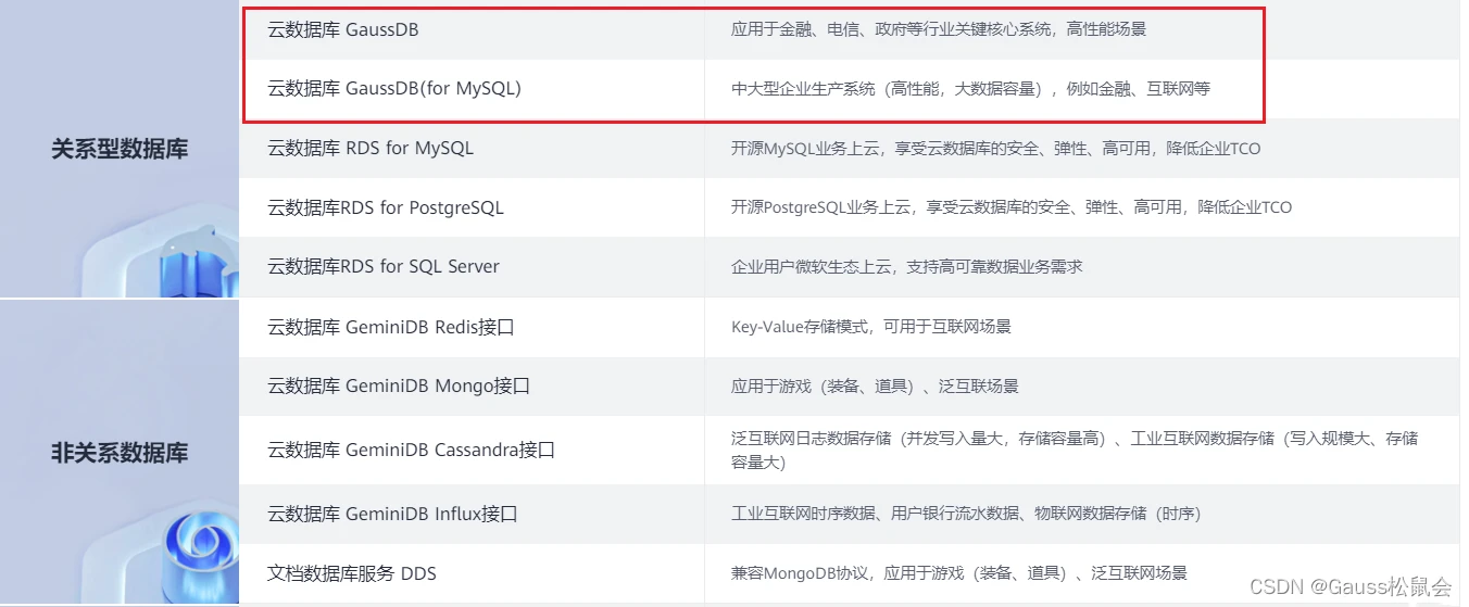 phppgsql价格怎么样?不同版本和服务差异大吗? 第2张 phppgsql价格怎么样?不同版本和服务差异大吗? 第2张