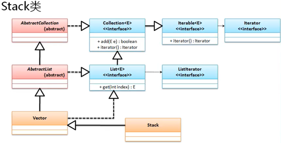java 怎么写一个stack 第1张 java 怎么写一个stack 第1张