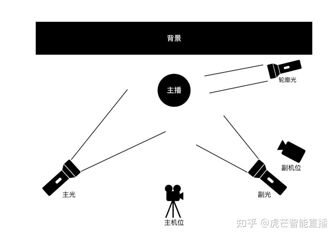 物理摄像机灯光怎么选? 第2张 物理摄像机灯光怎么选? 第2张