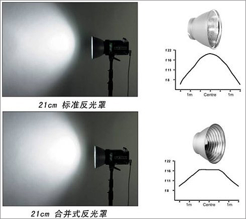 物理摄像机灯光怎么选? 第3张 物理摄像机灯光怎么选? 第3张