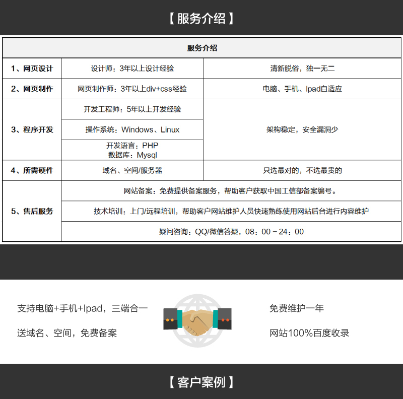长沙网站开发报价是多少?长沙网站建设公司费用明细表 第3张 长沙网站开发报价是多少?长沙网站建设公司费用明细表 第3张