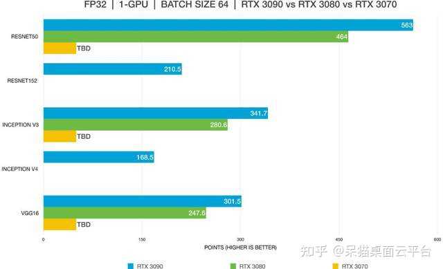 gtx940显卡适合深度学习应用吗?深度学习性能分析探讨 第3张 gtx940显卡适合深度学习应用吗?深度学习性能分析探讨 第3张