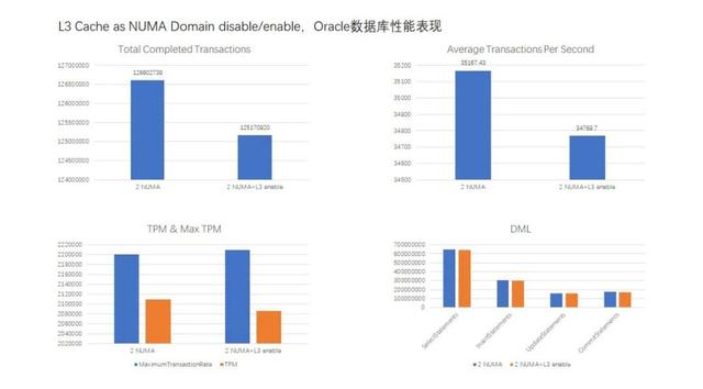 Dell服务器检测工具真的全面吗?如何有效评估其性能和适用性? 第3张 Dell服务器检测工具真的全面吗?如何有效评估其性能和适用性? 第3张
