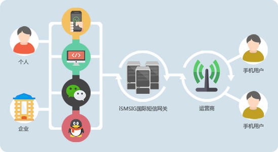 批量短信接口如何有效利用?探讨其在现代通讯中的疑问与挑战 第2张 批量短信接口如何有效利用?探讨其在现代通讯中的疑问与挑战 第2张