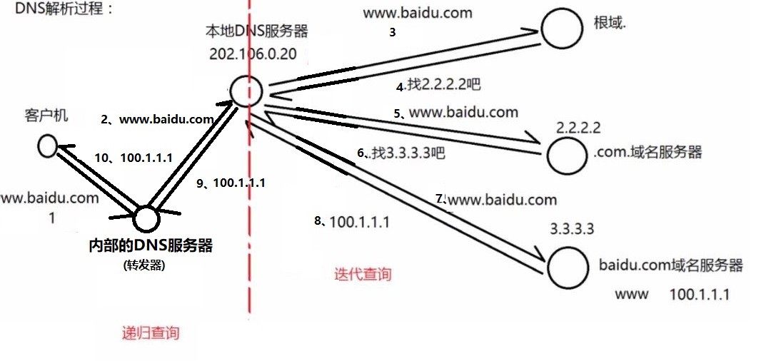 分析dns日志格式,有哪些常见格式及如何正确解读? 第3张 分析dns日志格式,有哪些常见格式及如何正确解读? 第3张