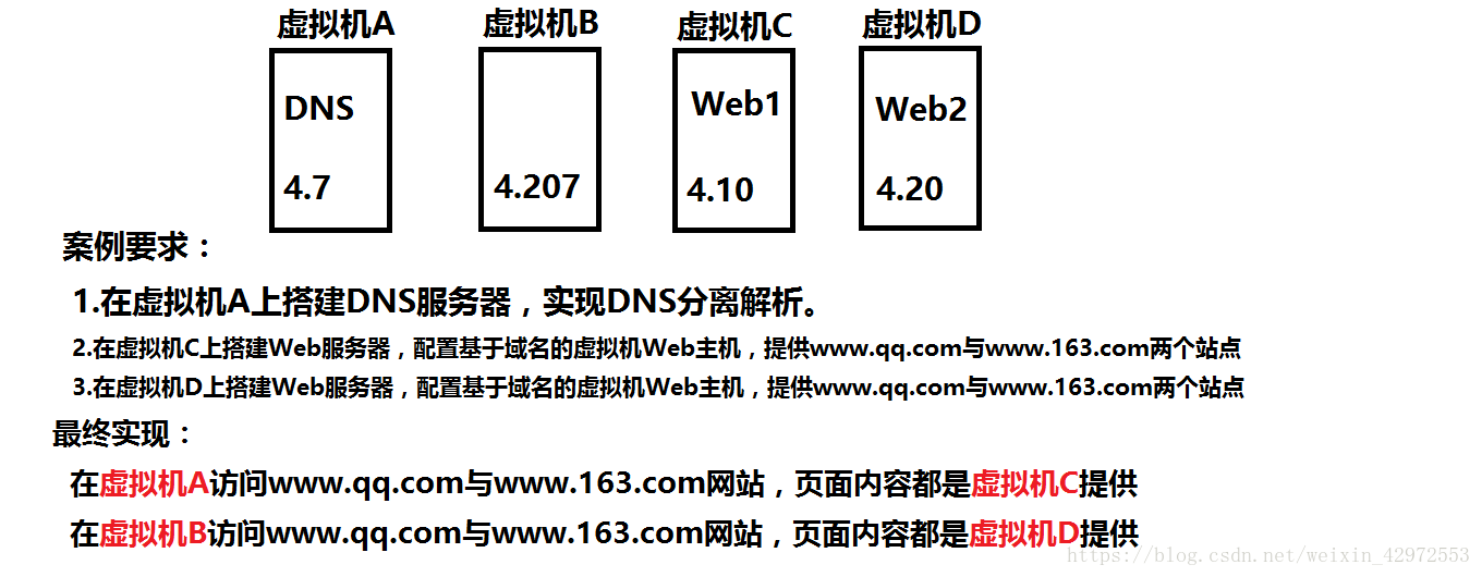 分析dns日志格式,有哪些常见格式及如何正确解读? 第2张 分析dns日志格式,有哪些常见格式及如何正确解读? 第2张