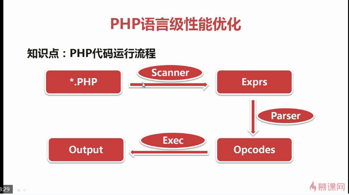 PHP HTTP 代理服务器如何高效实现?适用场景及性能优化探讨? 第1张 PHP HTTP 代理服务器如何高效实现?适用场景及性能优化探讨? 第1张