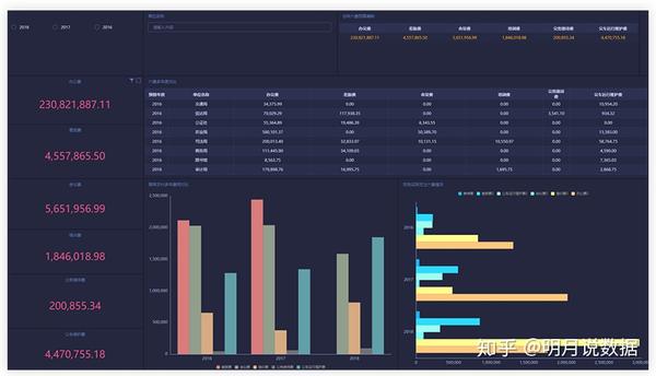 分析BI表如何高效解读并优化企业数据可视化展示? 第1张 分析BI表如何高效解读并优化企业数据可视化展示? 第1张