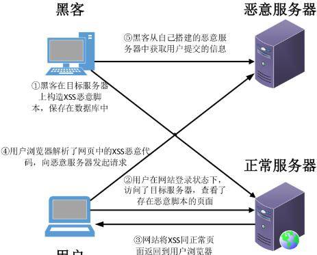 web代理服务器网站,如何选择最安全的匿名代理?揭秘使用技巧与风险 第3张 web代理服务器网站,如何选择最安全的匿名代理?揭秘使用技巧与风险 第3张