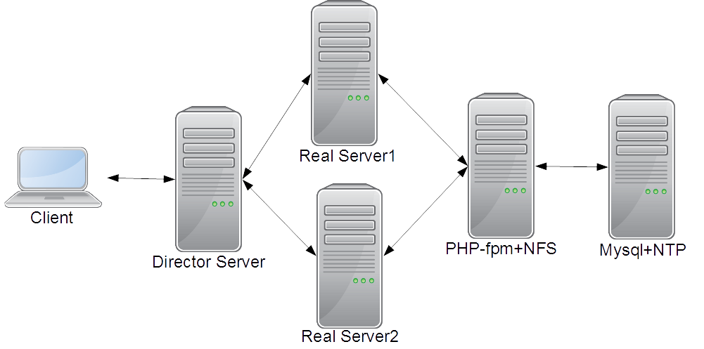 Linux Web服务器负载均衡,如何优化配置以提升网站性能和稳定性? 第1张 Linux Web服务器负载均衡,如何优化配置以提升网站性能和稳定性? 第1张