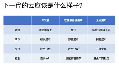 GitHub作为云服务器?它真的能替代传统云服务吗? 第1张 GitHub作为云服务器?它真的能替代传统云服务吗? 第1张