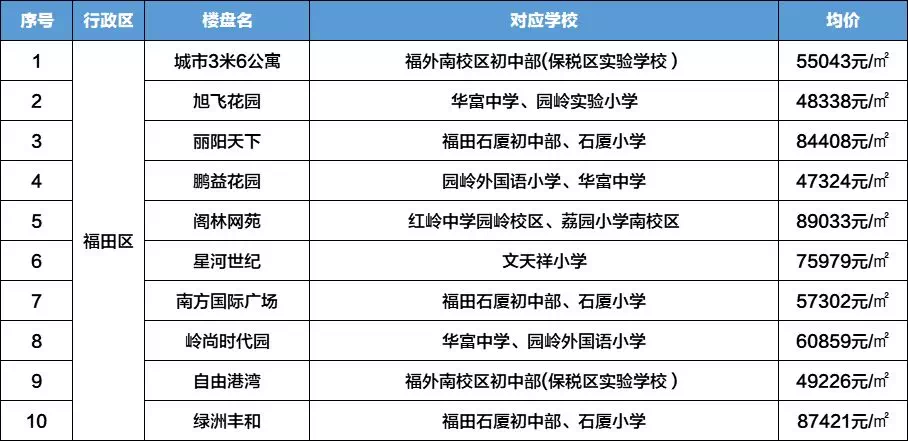 金域名都各学区划分详情,家长如何为孩子选择最佳学区? 第1张 金域名都各学区划分详情,家长如何为孩子选择最佳学区? 第1张
