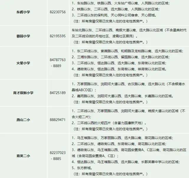 金域名都各学区划分详情,家长如何为孩子选择最佳学区? 第2张 金域名都各学区划分详情,家长如何为孩子选择最佳学区? 第2张