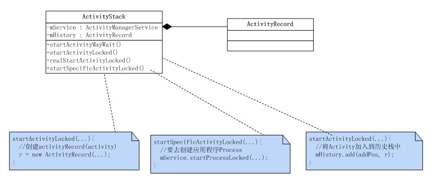 activity怎么调用java类