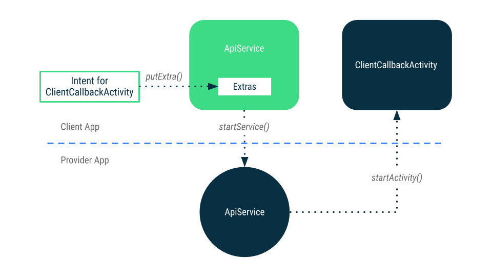 activity怎么调用java类 第3张 activity怎么调用java类 第3张
