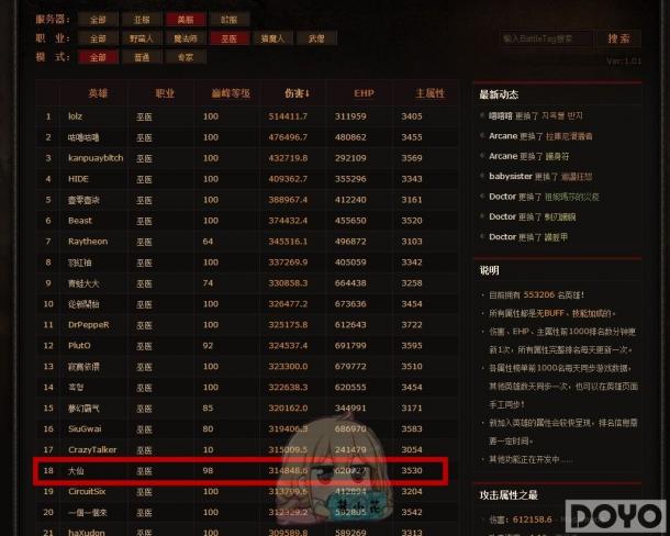 暗黑破坏神3究竟拥有多少个全球服务器分布情况揭秘? 第3张 暗黑破坏神3究竟拥有多少个全球服务器分布情况揭秘? 第3张