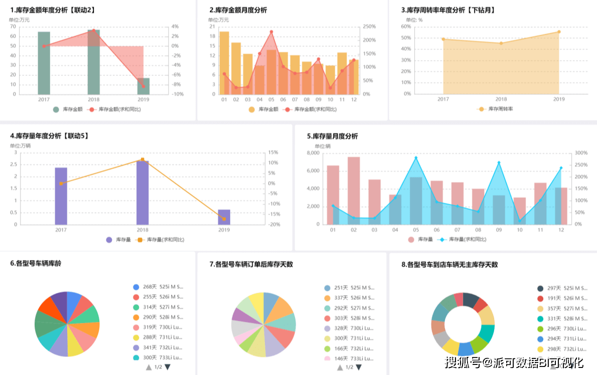 分析BI对比,为何企业级BI工具对比如此复杂,如何找到最适合我的解决方案? 第2张 分析BI对比,为何企业级BI工具对比如此复杂,如何找到最适合我的解决方案? 第2张