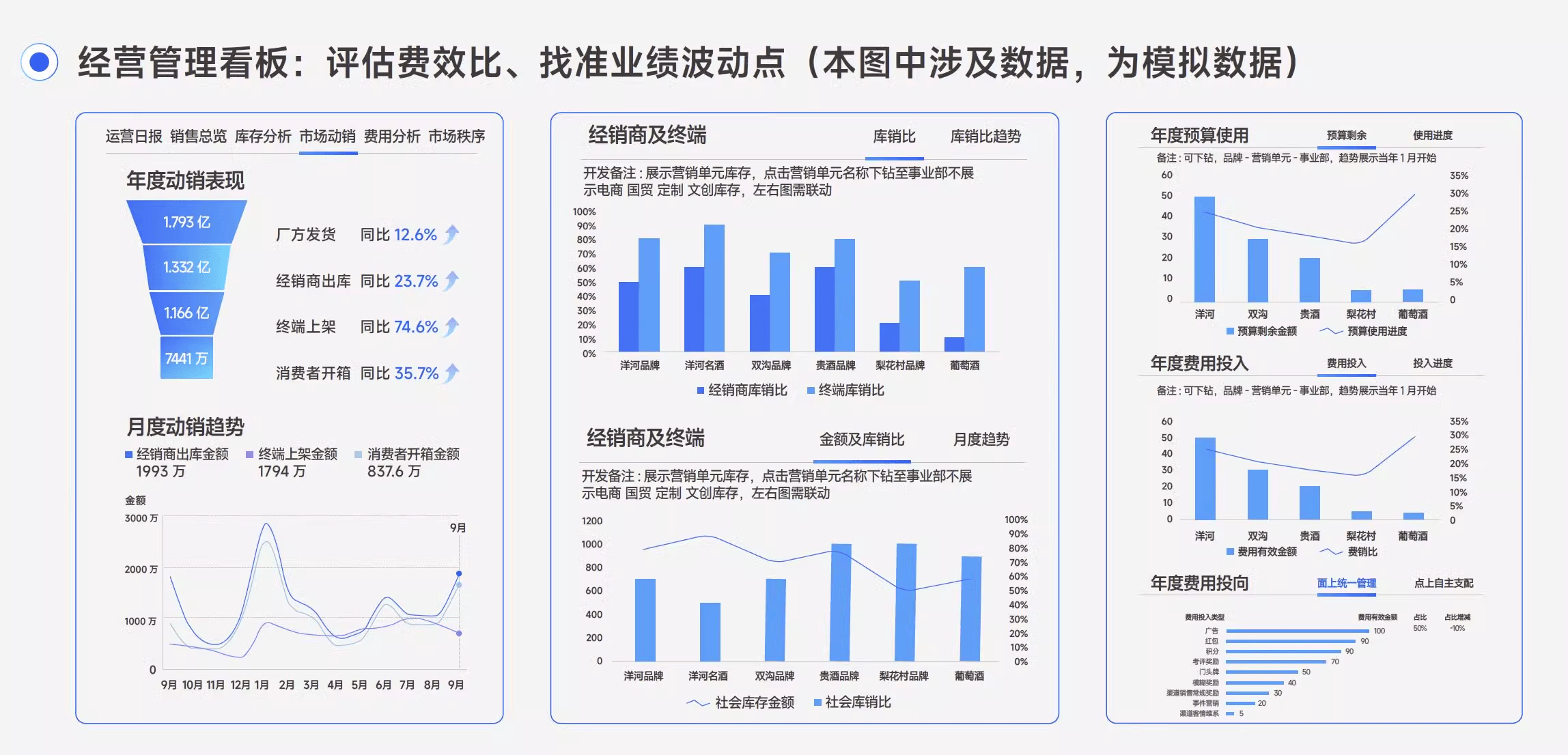 分析BI分析，BI分析究竟如何助力企业提升数据驱动决策效率？ 第1张