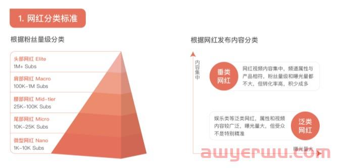 互联网域名层级划分中,哪一层级位于最高地位? 第3张 互联网域名层级划分中,哪一层级位于最高地位? 第3张