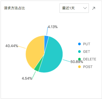 nginx日志分析,如何准确解读访问与错误日志,提升网站性能? 第3张 nginx日志分析,如何准确解读访问与错误日志,提升网站性能? 第3张