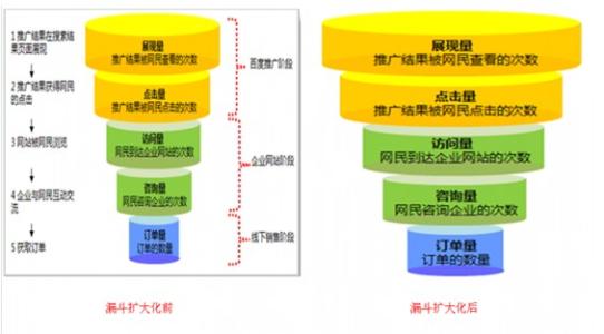 域名投资,是域名后缀还是关键词模式更胜一筹,哪个赚钱模式最靠谱? 第2张 域名投资,是域名后缀还是关键词模式更胜一筹,哪个赚钱模式最靠谱? 第2张