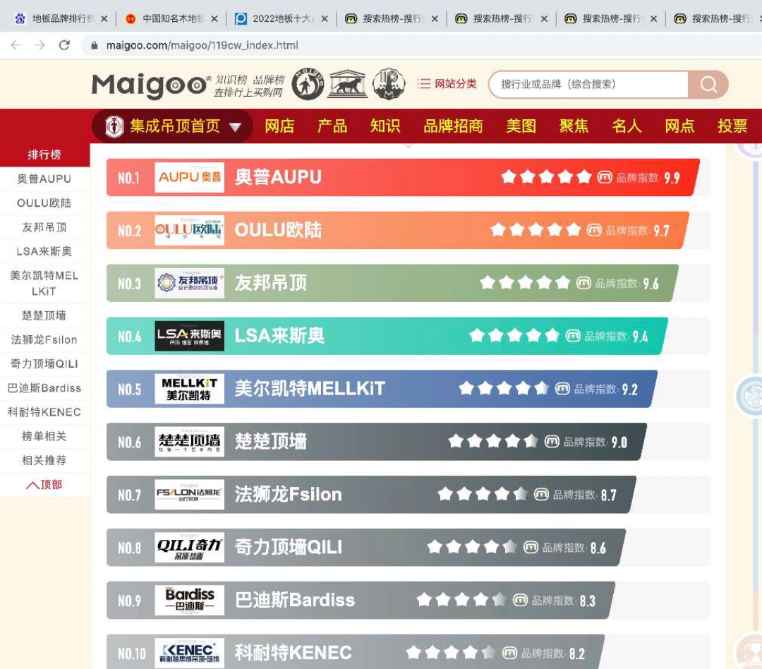域名商品牌众多,究竟哪个牌子在性价比和口碑上更胜一筹? 第1张 域名商品牌众多,究竟哪个牌子在性价比和口碑上更胜一筹? 第1张