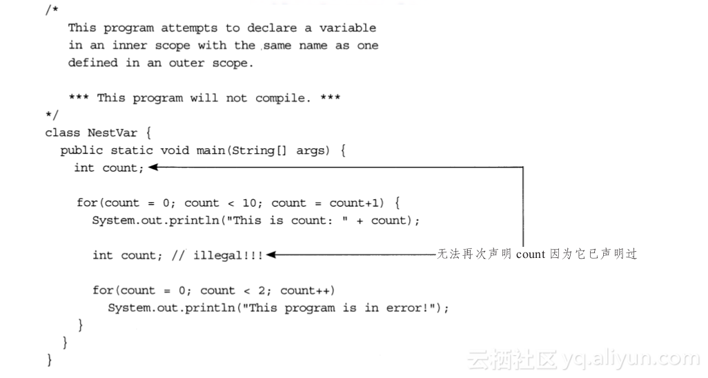在java中怎么判断有效域是否有效 第2张 在java中怎么判断有效域是否有效 第2张