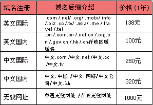 移动互联网中文域名是什么，中文域名注册多少钱