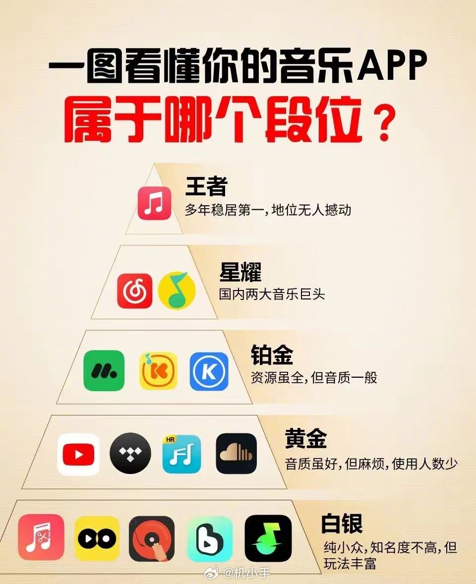 开发音乐的app,开发音乐app多少钱 第3张 开发音乐的app,开发音乐app多少钱 第3张