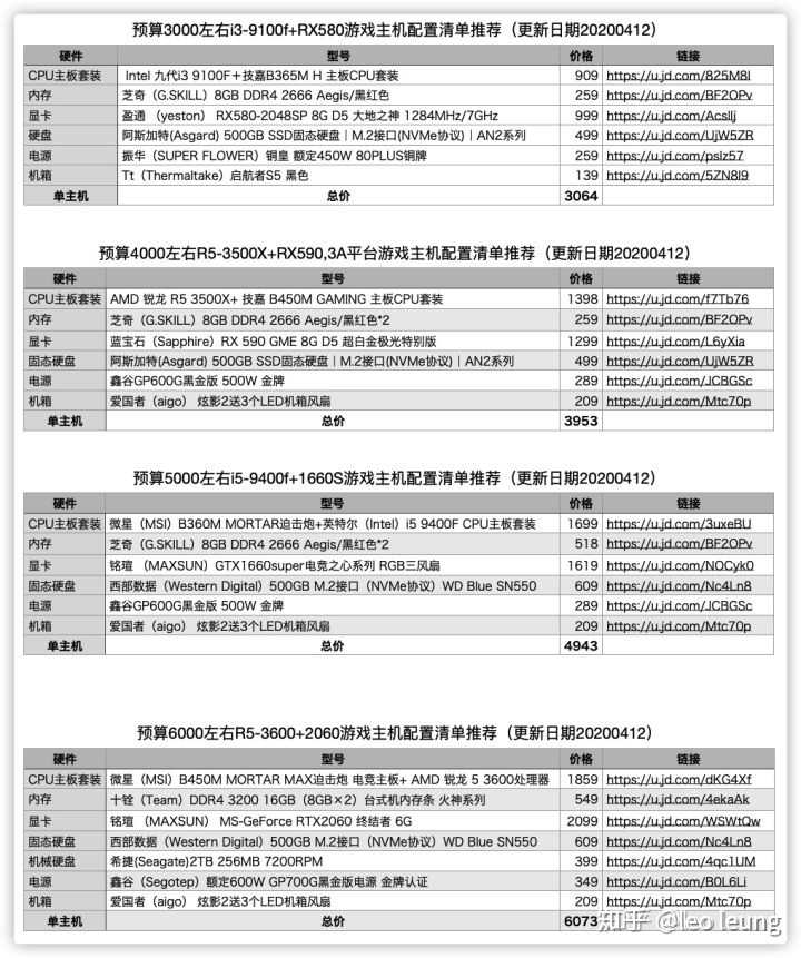 配置高游戏电脑多少钱,组装高性能游戏主机价格 第3张 配置高游戏电脑多少钱,组装高性能游戏主机价格 第3张
