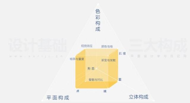 如何选择适合的平面图像设计网络课程?零基础小白必读!优质课程推荐与学习技巧指南? 第1张 如何选择适合的平面图像设计网络课程?零基础小白必读!优质课程推荐与学习技巧指南? 第1张