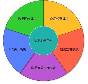 php与mysql web开发如何高效实现数据交互与安全防护? 第1张 php与mysql web开发如何高效实现数据交互与安全防护? 第1张
