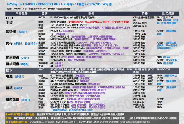 组装电脑配置清单 游戏,组装电脑配置清单游戏推荐 第1张 组装电脑配置清单 游戏,组装电脑配置清单游戏推荐 第1张