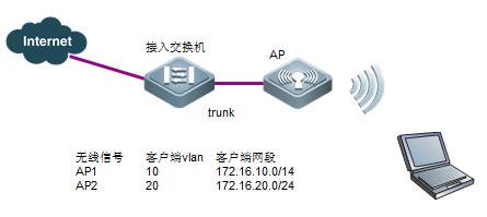 无线ap怎么配置,无线AP配置教程 第2张 无线ap怎么配置,无线AP配置教程 第2张