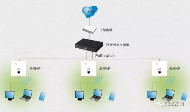 无线ap怎么配置,无线AP配置教程 第3张 无线ap怎么配置,无线AP配置教程 第3张