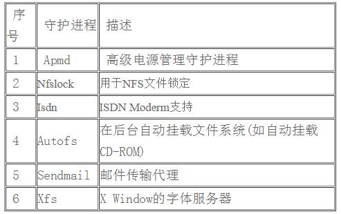 Linux文件服务器如何高效配置与管理HTTP服务? 第1张 Linux文件服务器如何高效配置与管理HTTP服务? 第1张