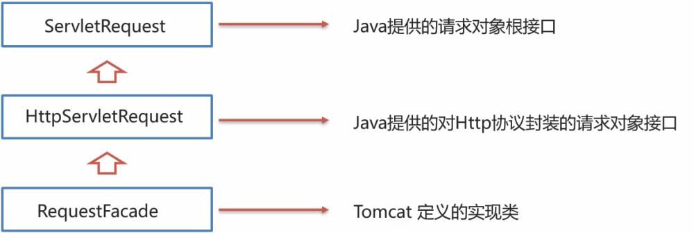 java中怎么使用replace 第2张 java中怎么使用replace 第2张
