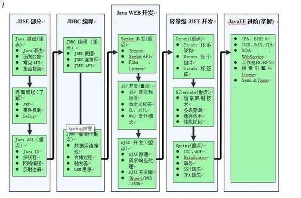 Java中如何调整原理图尺寸的具体实现方法是什么? 第1张 Java中如何调整原理图尺寸的具体实现方法是什么? 第1张