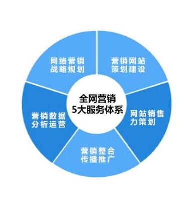 广州营销型网页开发多少钱,广州做网站公司 第2张 广州营销型网页开发多少钱,广州做网站公司 第2张