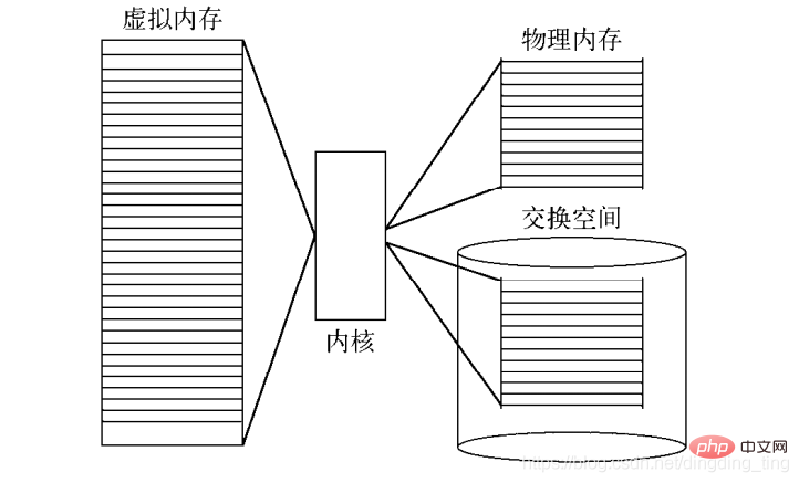 虚拟机为何不直接使用物理内存?真相揭秘 第2张 虚拟机为何不直接使用物理内存?真相揭秘 第2张
