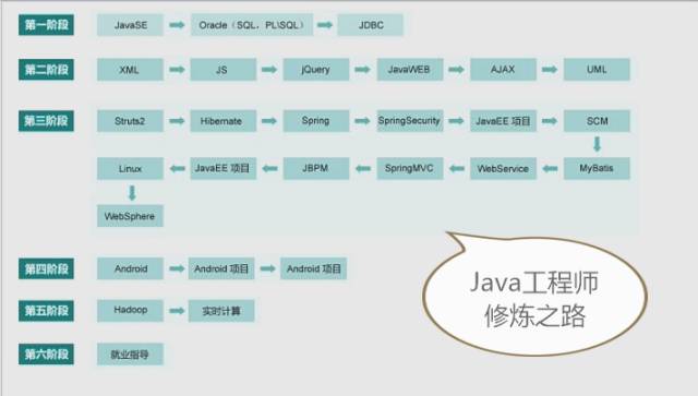 Java程序员修炼之道内容深度如何?适合初学者吗? 第2张 Java程序员修炼之道内容深度如何?适合初学者吗? 第2张