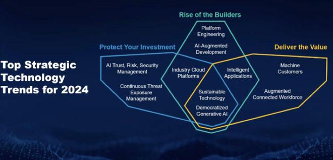 Gartner数据库,2026年企业数据库技术趋势分析,你准备好了吗? 第2张 Gartner数据库,2026年企业数据库技术趋势分析,你准备好了吗? 第2张