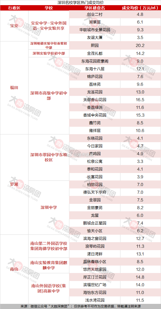金域名城各学区如何排名?揭秘最佳学区选择之谜! 第1张 金域名城各学区如何排名?揭秘最佳学区选择之谜! 第1张